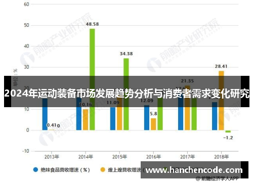 2024年运动装备市场发展趋势分析与消费者需求变化研究
