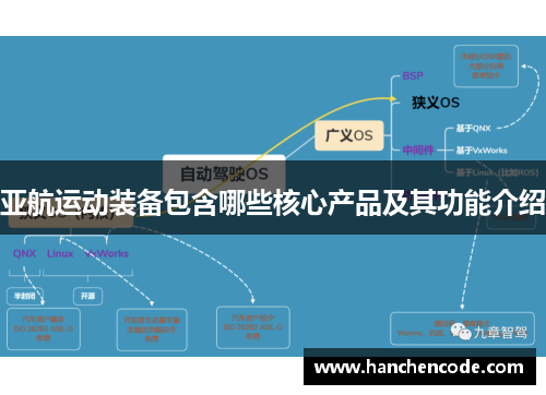 亚航运动装备包含哪些核心产品及其功能介绍
