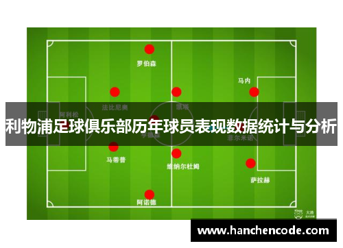 利物浦足球俱乐部历年球员表现数据统计与分析